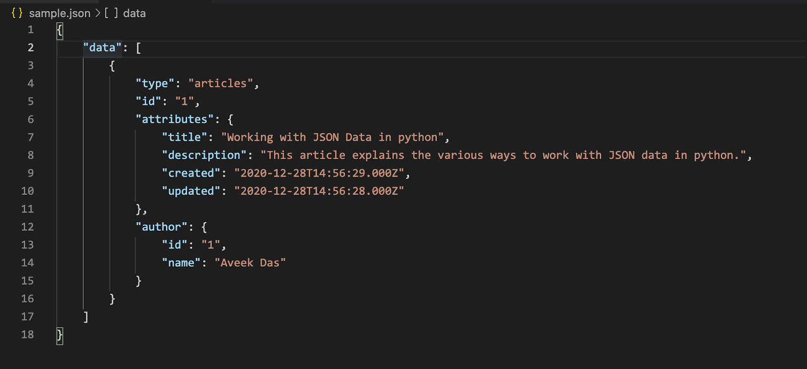 Code editor displaying a JSON object with article metadata.